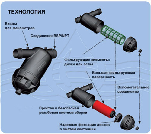 Filtromatic FDP 130 1 ": 1 224 руб., купить в Донецке, описание, отзывы
