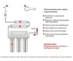 Новая Вода NW-UF510 (ультрафильтрация): 0 руб., купить в Донецке, описание, отзывы
