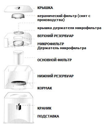 Coolmart Neos-P: 0 руб., купить в Донецке, описание, отзывы
