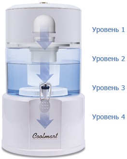 Coolmart CM 101PP: 0 руб., купить в Донецке, описание, отзывы