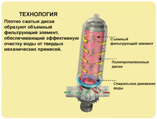 Filtromatic 2DP2H 48 м3/ч, 130 мк: 421 686 руб., купить в Донецке, описание, отзывы